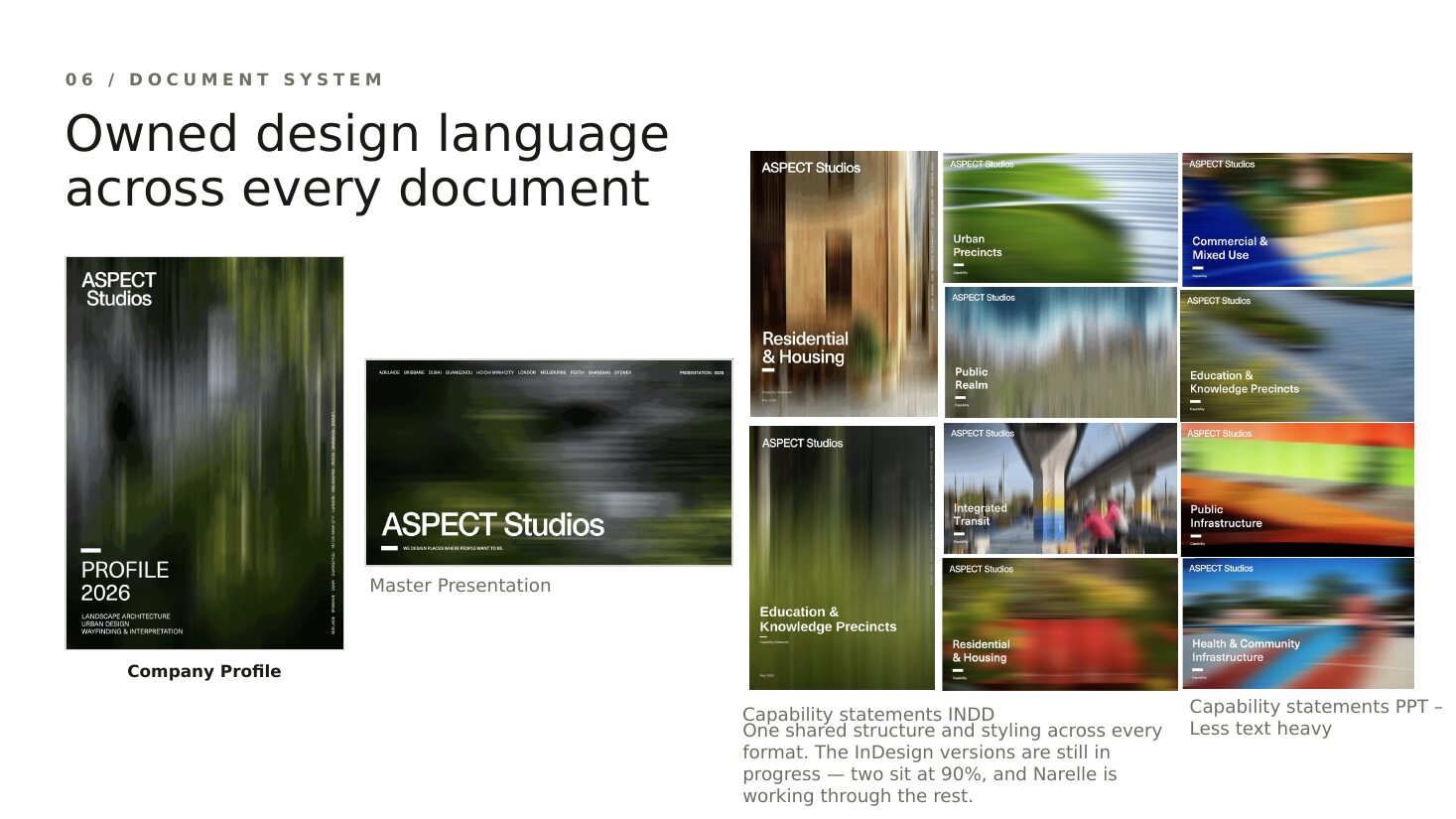 ASPECT Studios document system: profile, master presentation and capability statement covers sharing one design language